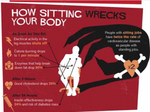 chasejarvis_infographicSitting