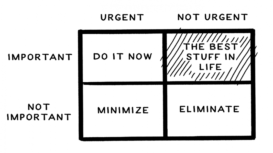 Busy vs. Effective: A Matrix for Prioritization | Chase Jarvis